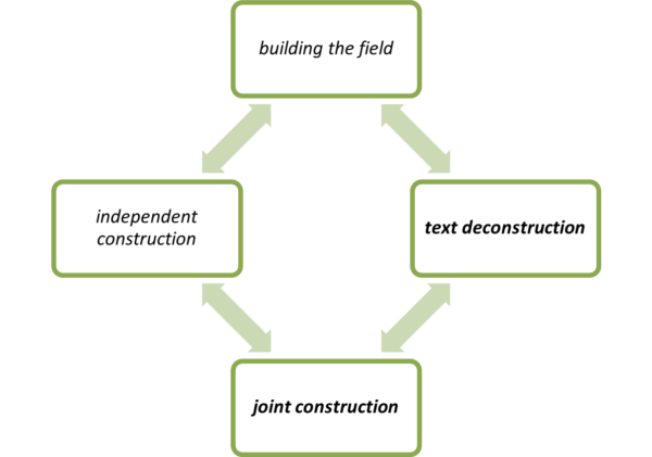 Writer Using A Construct Helping Your Students to Become Better Writers