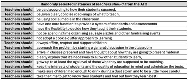 ‘The way we think about teachers’:Media representations of teachers and ...