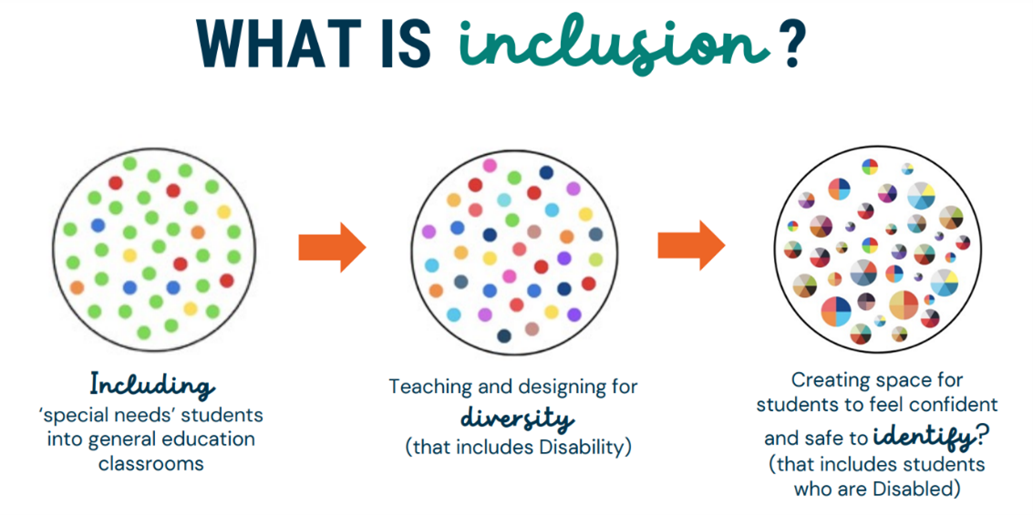Is Inclusion Truly Inclusive?
